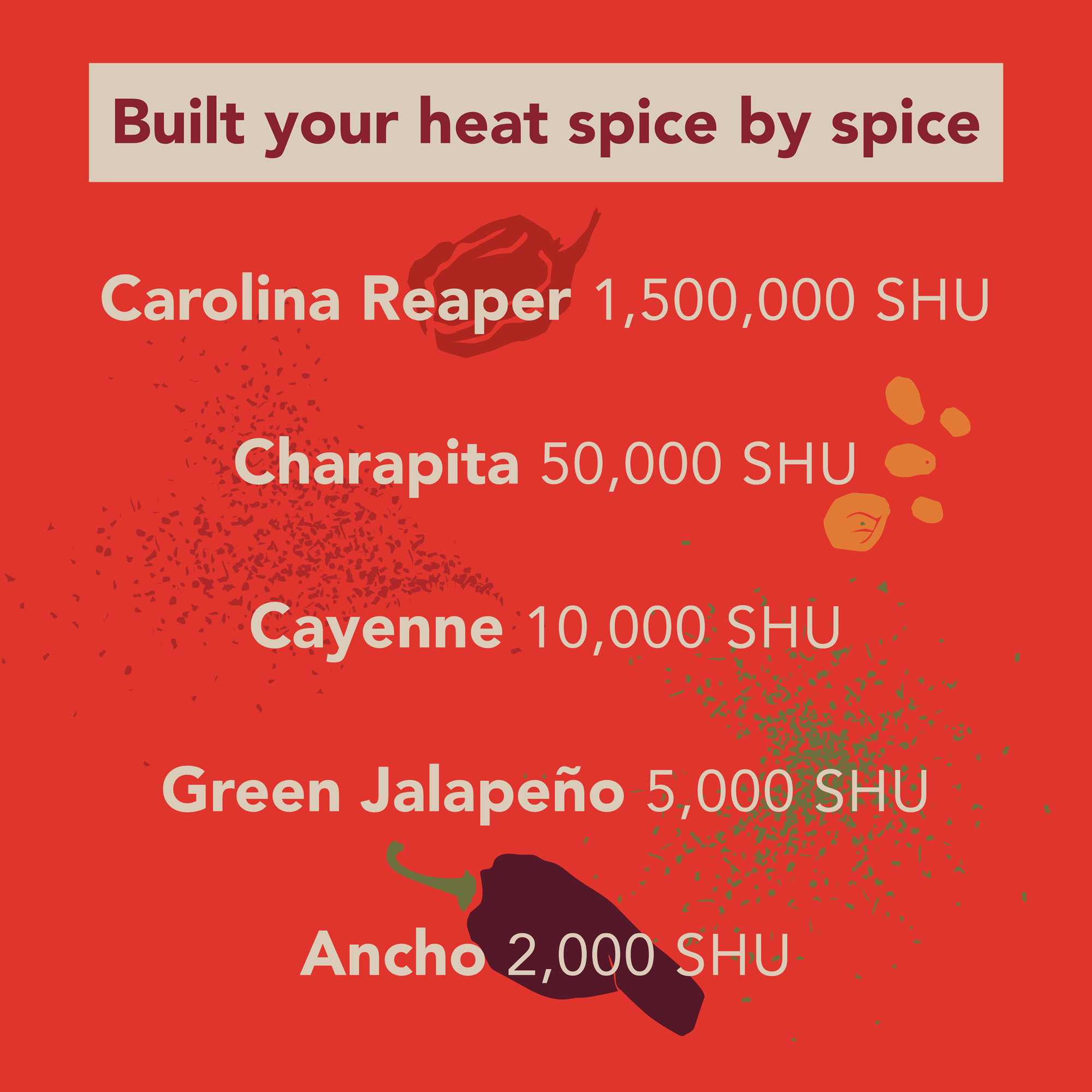 Craftly DO YOUR HOT SAUCE – Create Your Own Hot Sauces with 5 Premium Chilis and Flavorful Spice Blends